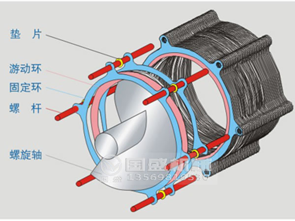 叠螺机结构图 叠螺机结构图