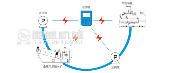 叠螺机多少钱一台 叠螺机多少钱一台