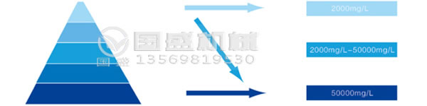 叠螺机脱水原理 叠螺机脱水原理