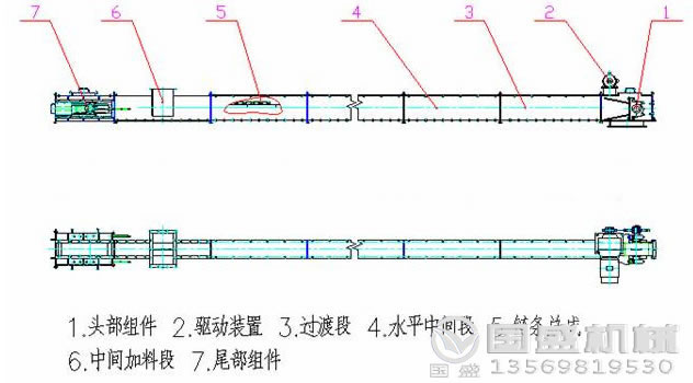 MS型水平刮板输送机外形结构示意图 MS型水平刮板输送机外形结构示意图