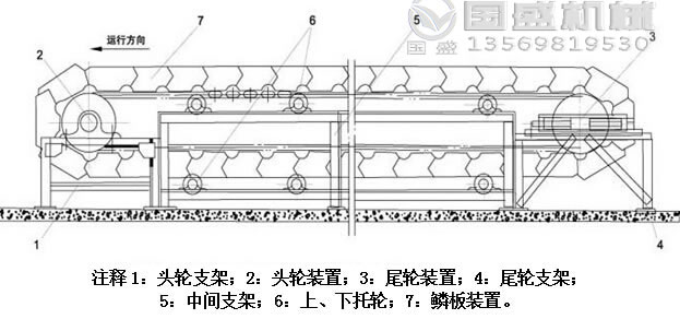 鳞板给料机使用说明 鳞板给料机使用说明