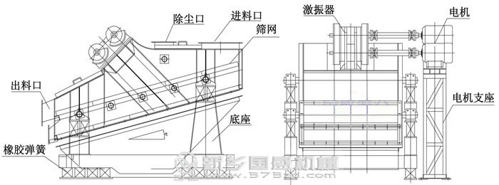重型振动筛 重型振动筛